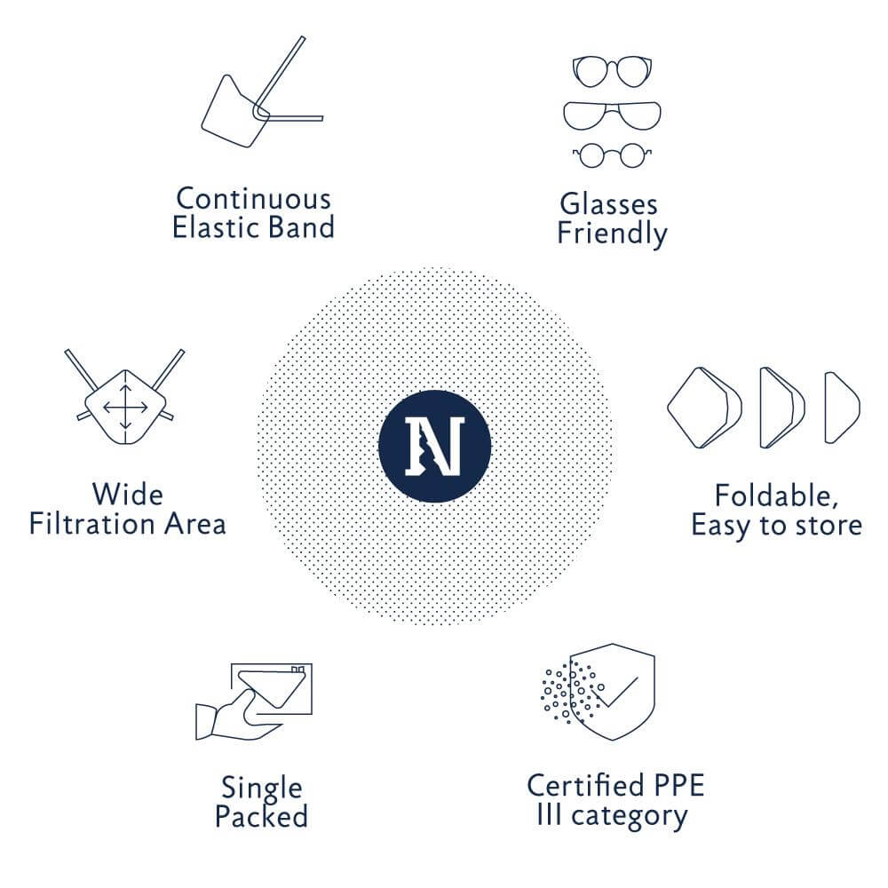 Mascherina FFP2 BLS 512 - Narvalo Limited Edition